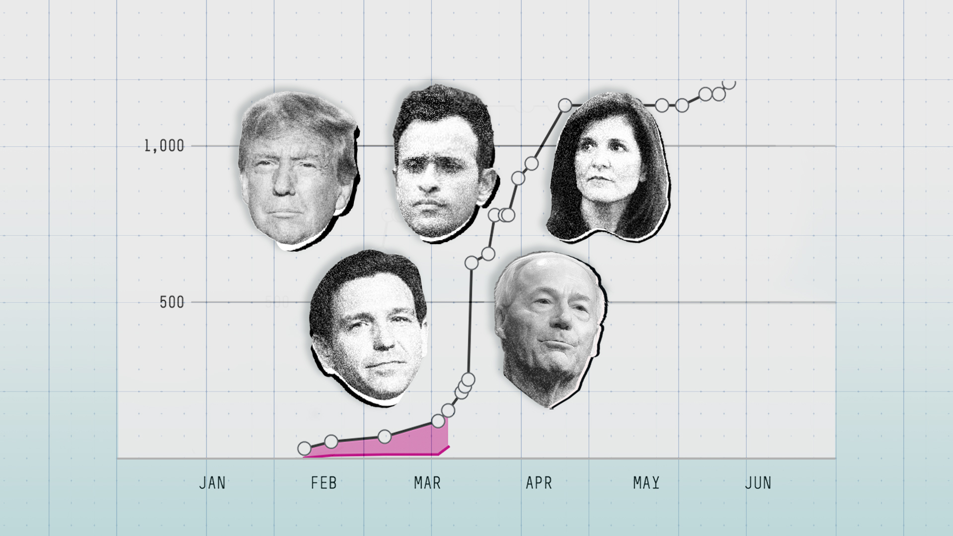 Who’s on track for the GOP nomination? FiveThirtyEight